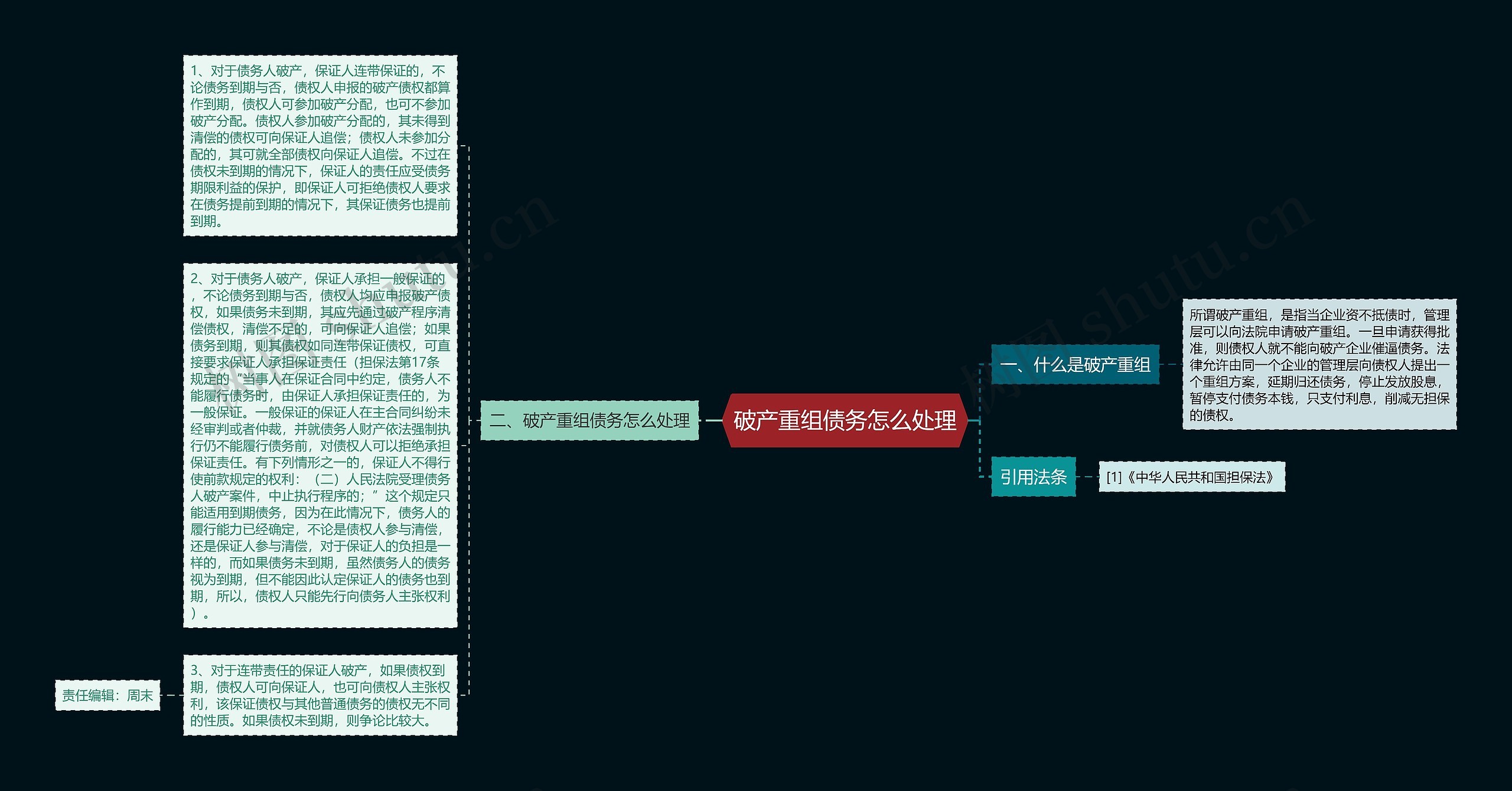 破产重组债务怎么处理