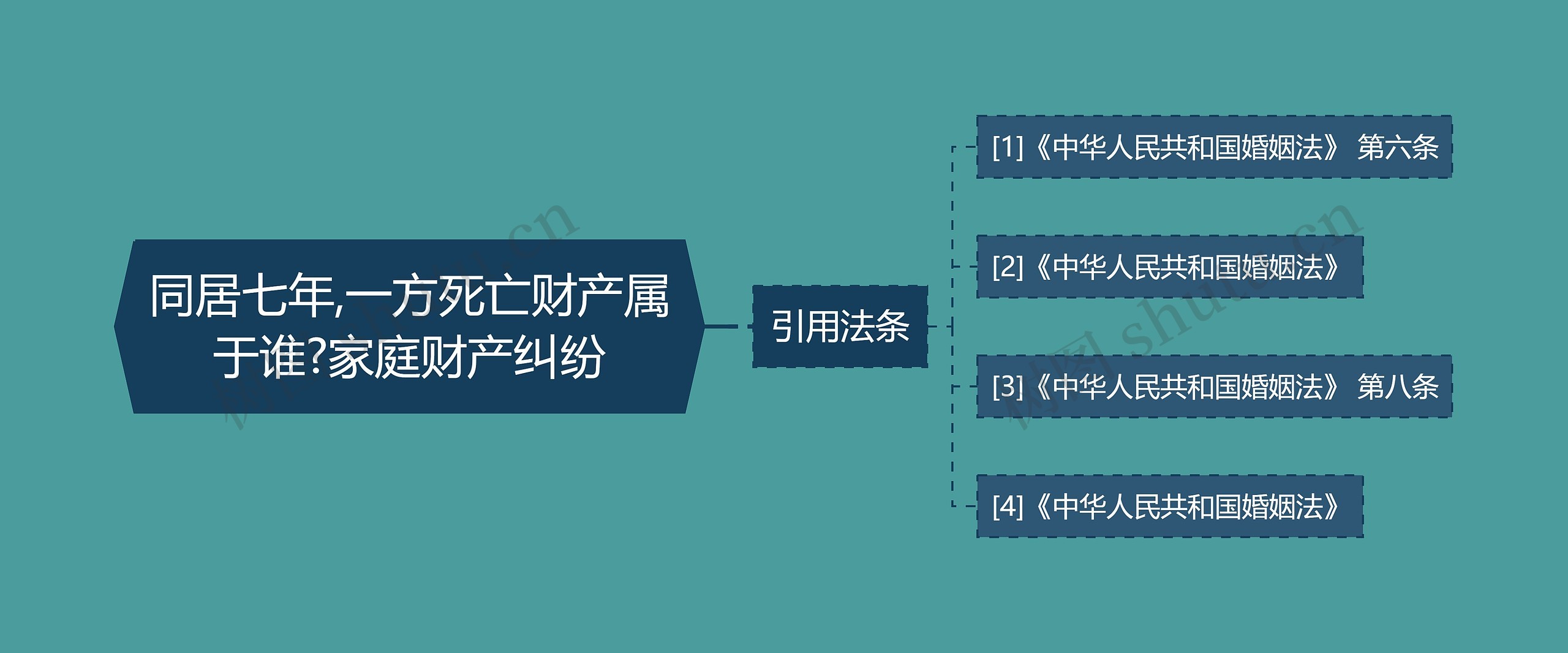 同居七年,一方死亡财产属于谁?家庭财产纠纷 同居七年,一方死亡财产属于谁?家庭财产纠纷