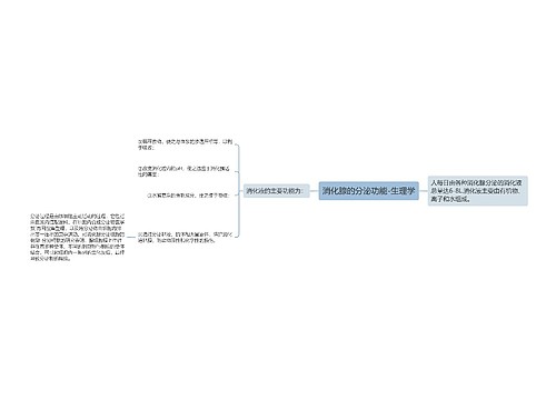 消化腺的分泌功能-生理学思维导图