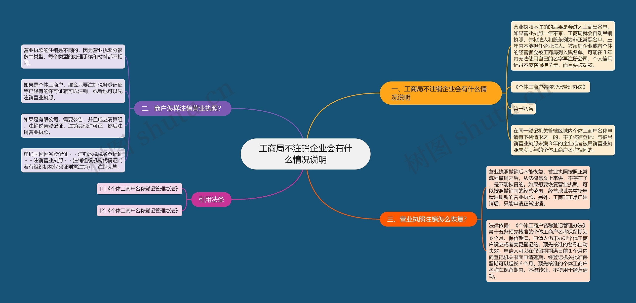 工商局不注销企业会有什么情况说明