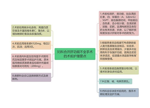 妇科合并肝功能不全手术的术前护理要点