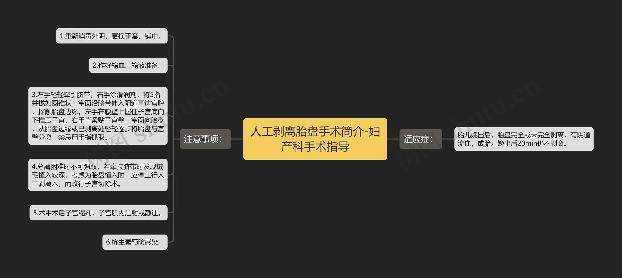 人工剥离胎盘手术简介-妇产科手术指导 人工剥离胎盘手术简介-妇产科手术指导