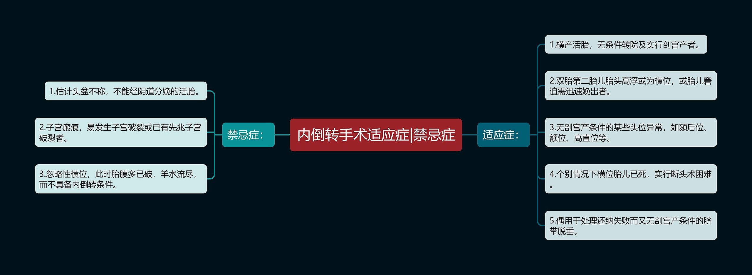 内倒转手术适应症|禁忌症 内倒转手术适应症|禁忌症
