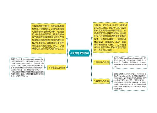 心绞痛-病理学