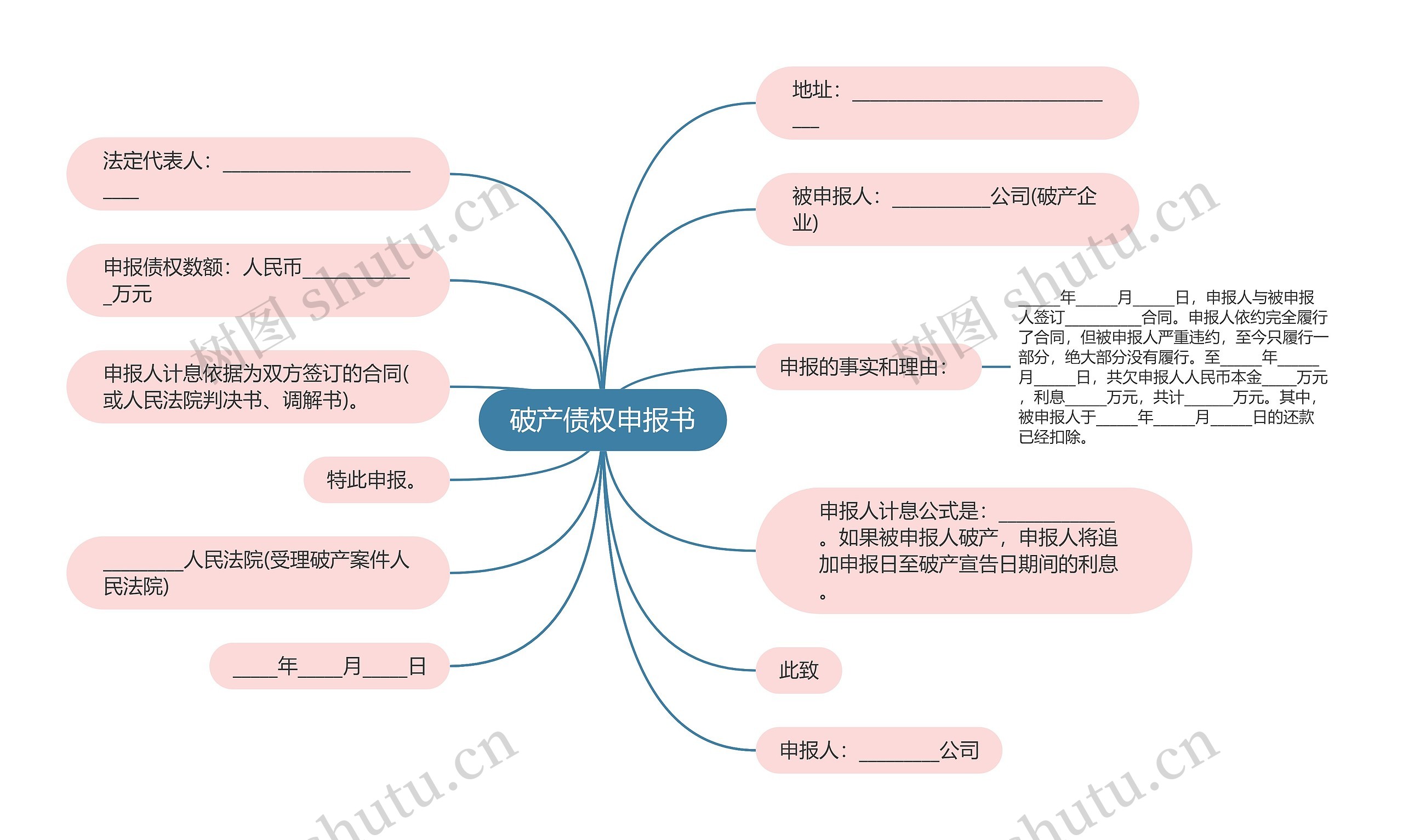 破产债权申报书思维导图