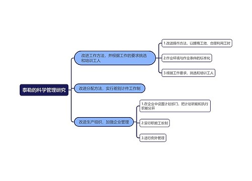 泰勒的科学管理研究