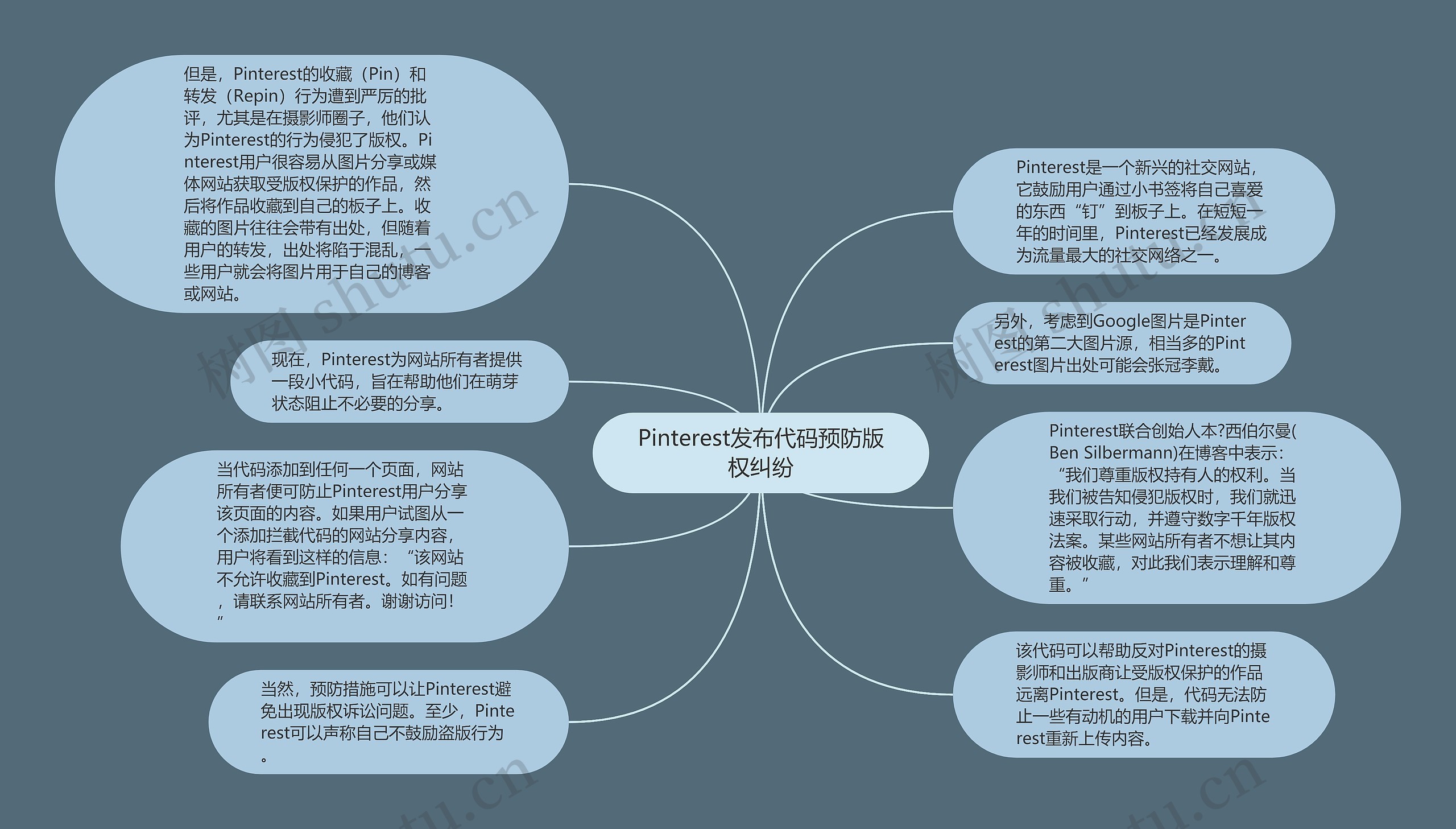 Pinterest发布代码预防版权纠纷