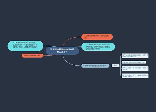 取子宫内膜活检的适应证都有什么? 取子宫内膜活检的适应证都有什么?