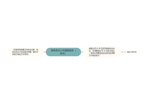 有限责任公司清算报告（样式）