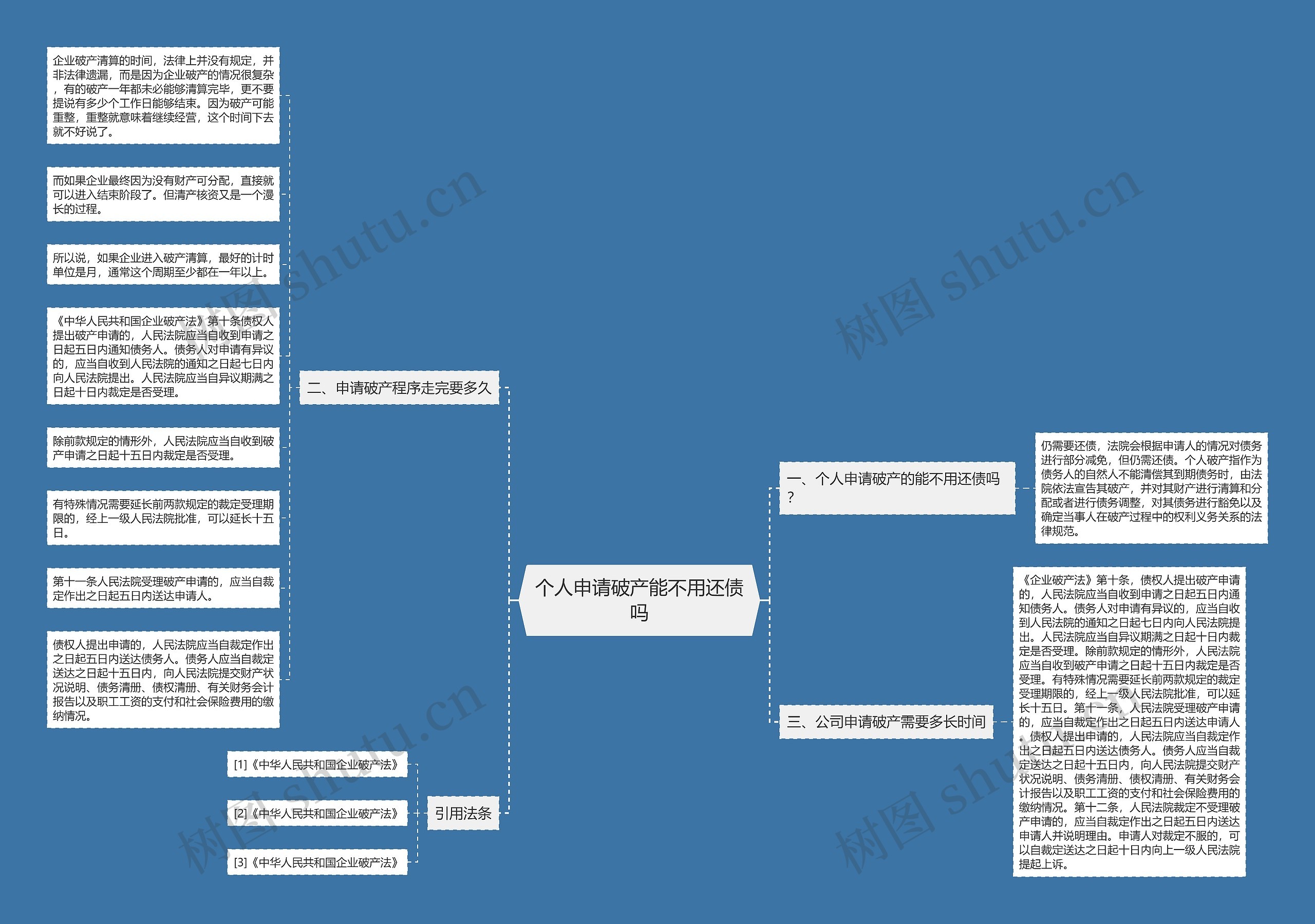 个人申请破产能不用还债吗思维导图