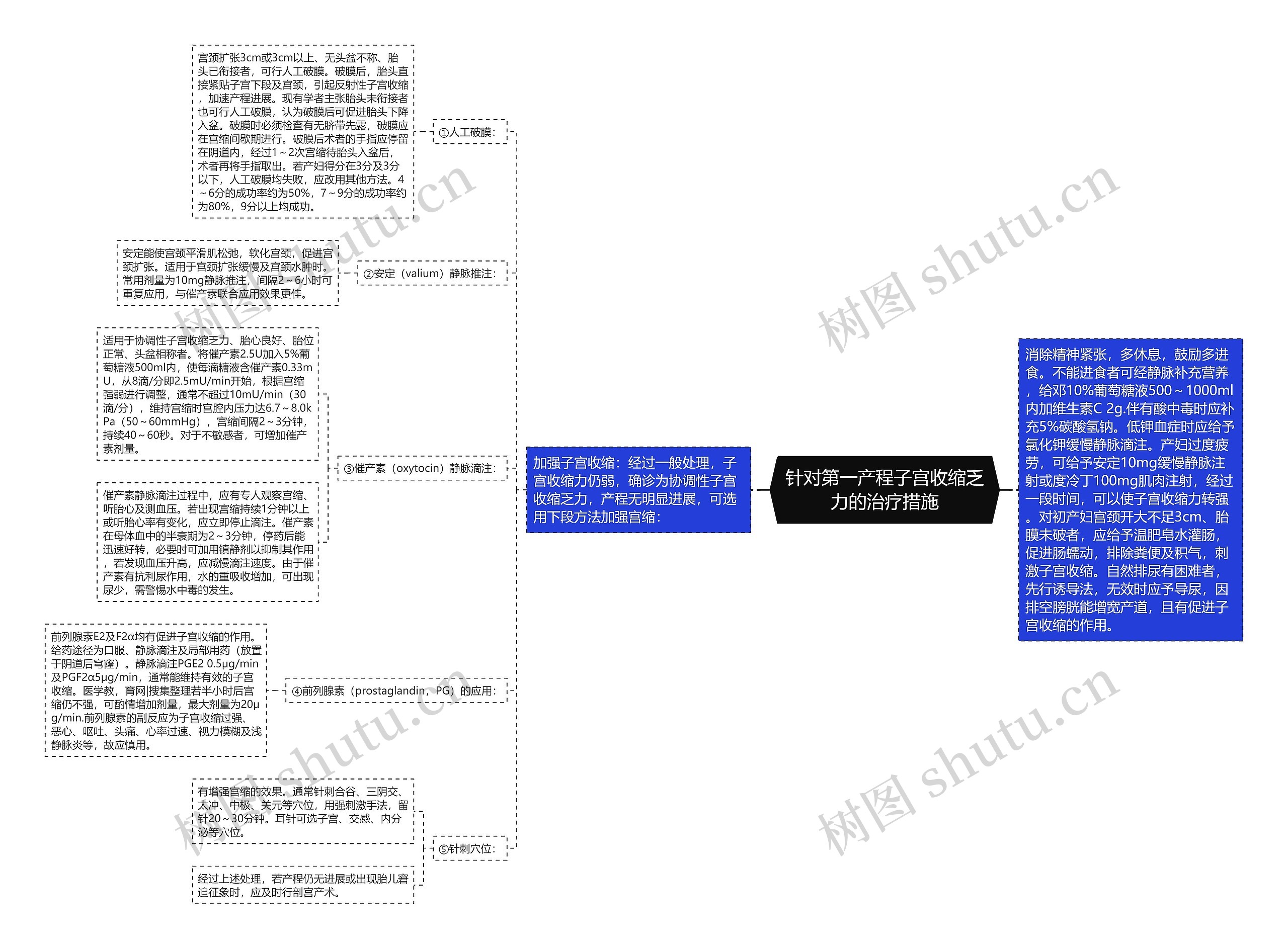 针对第一产程子宫收缩乏力的治疗措施