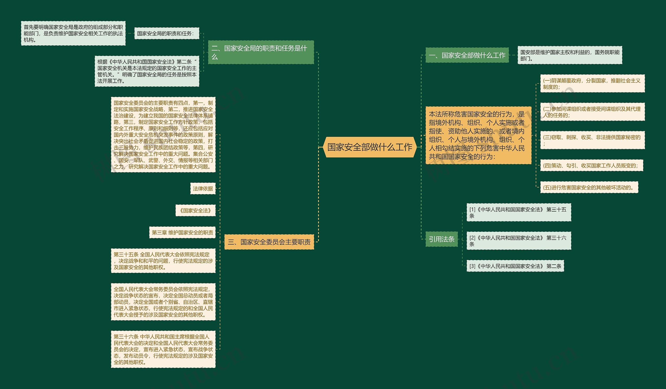 国家安全部做什么工作