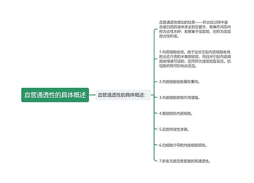 血管通透性的具体概述