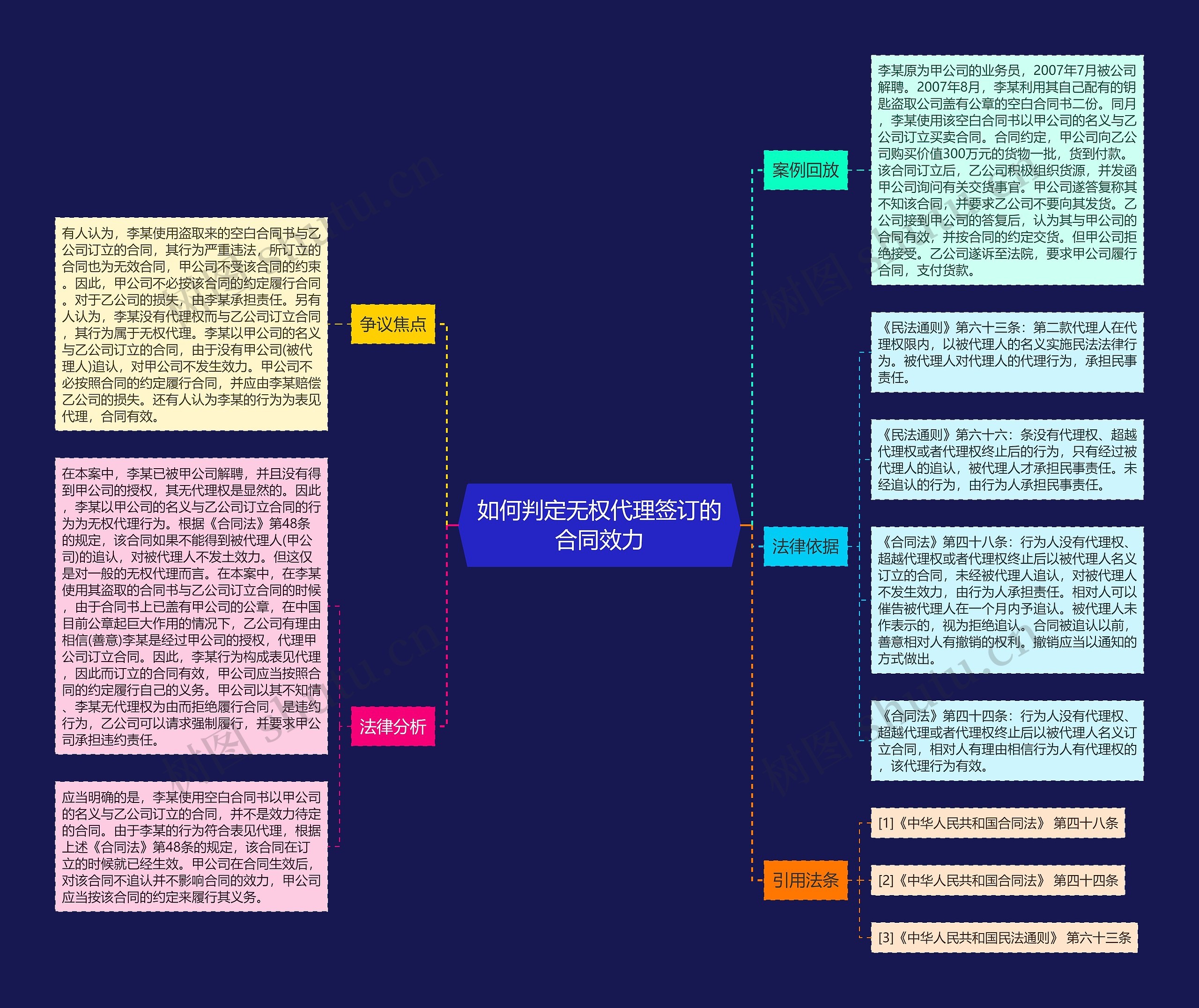 如何判定无权代理签订的合同效力 如何判定无权代理签订的合同效力