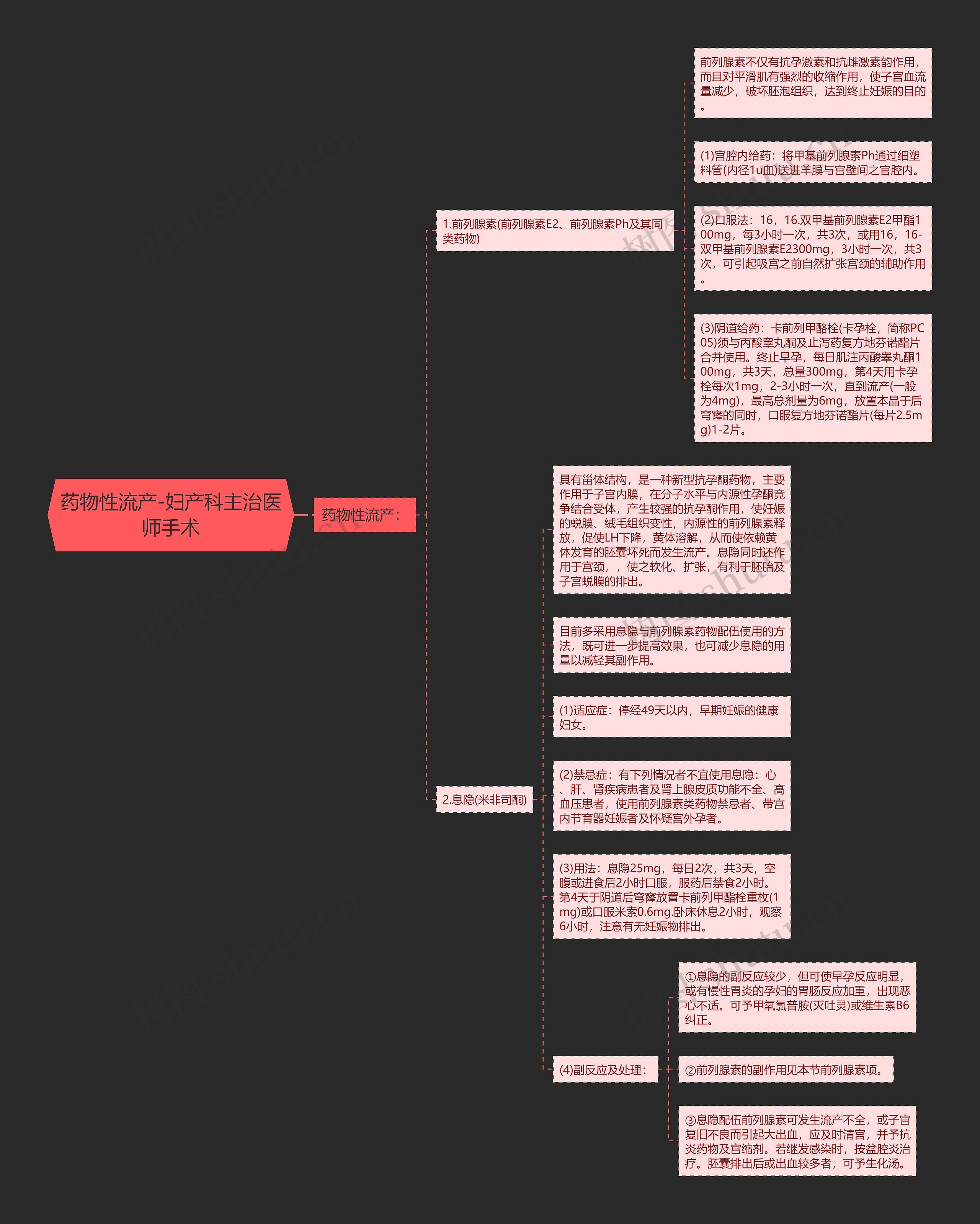 药物性流产-妇产科主治医师手术 药物性流产-妇产科主治医师手术