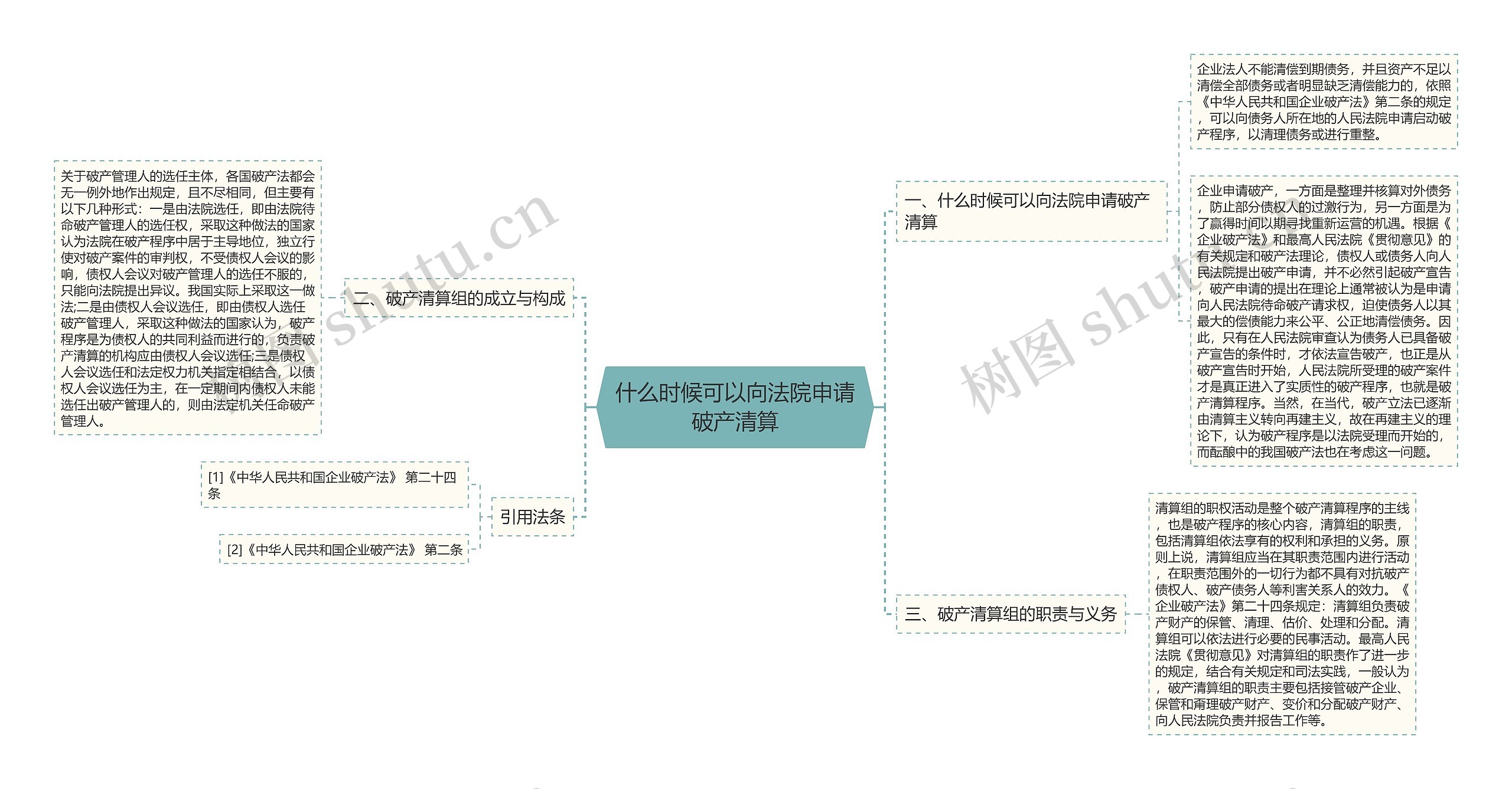 什么时候可以向法院申请破产清算思维导图