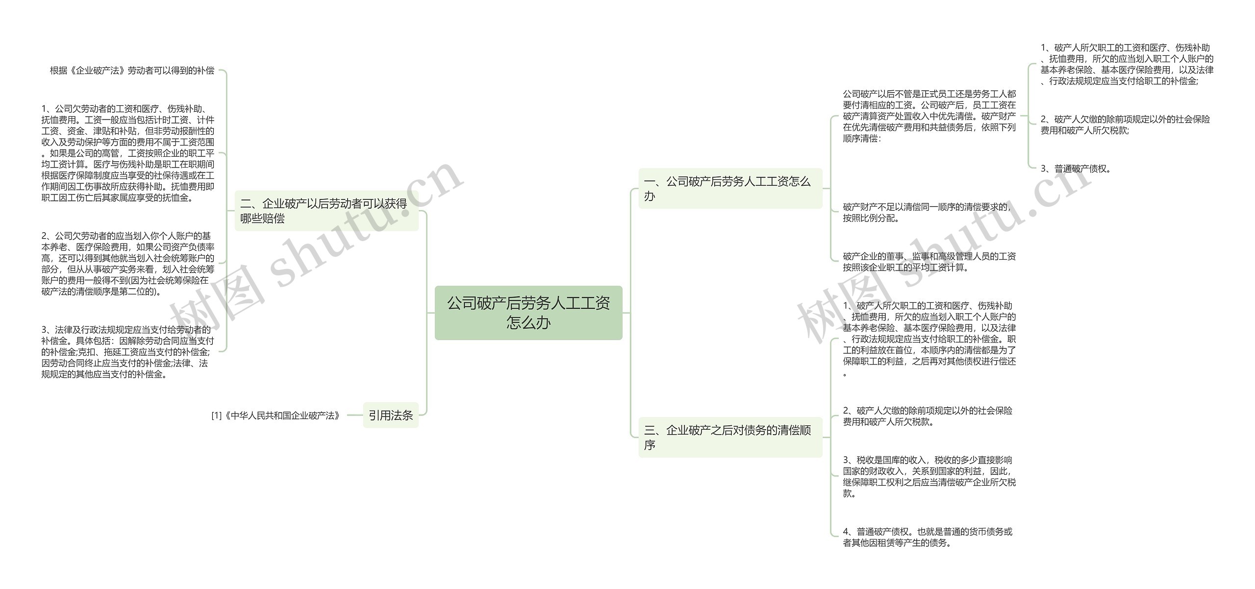公司破产后劳务人工工资怎么办