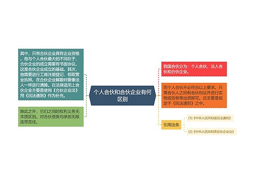 个人合伙和合伙企业有何区别