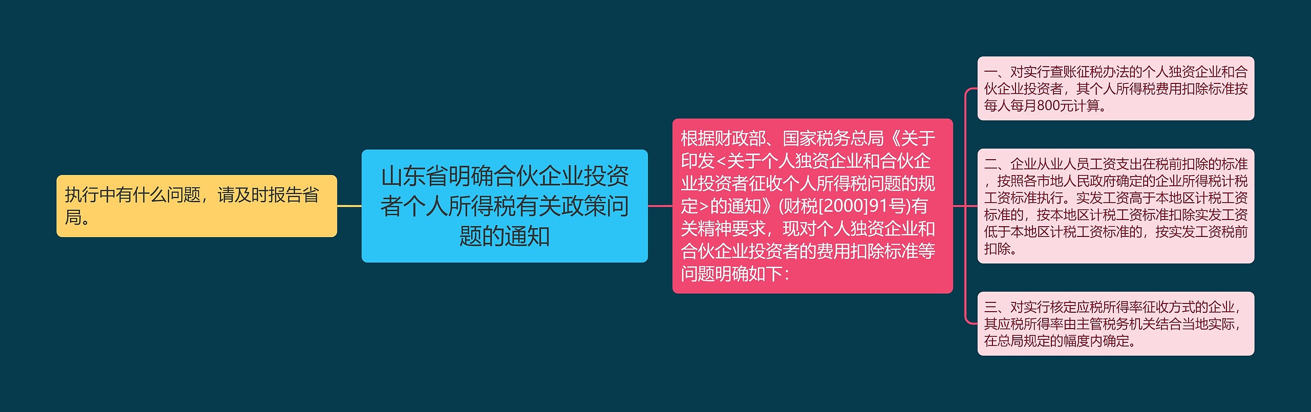 山东省明确合伙企业投资者个人所得税有关政策问题的通知
