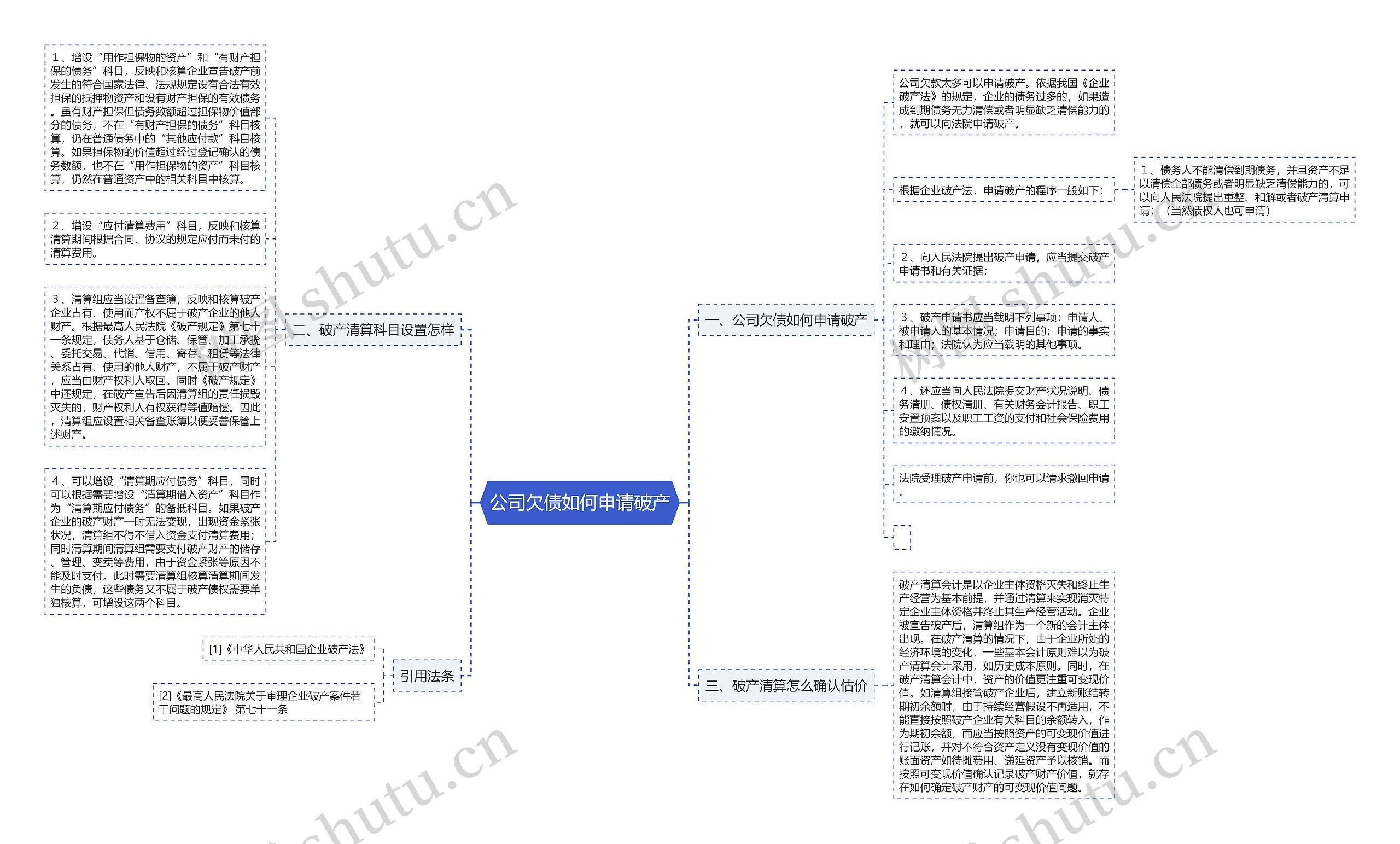 公司欠债如何申请破产