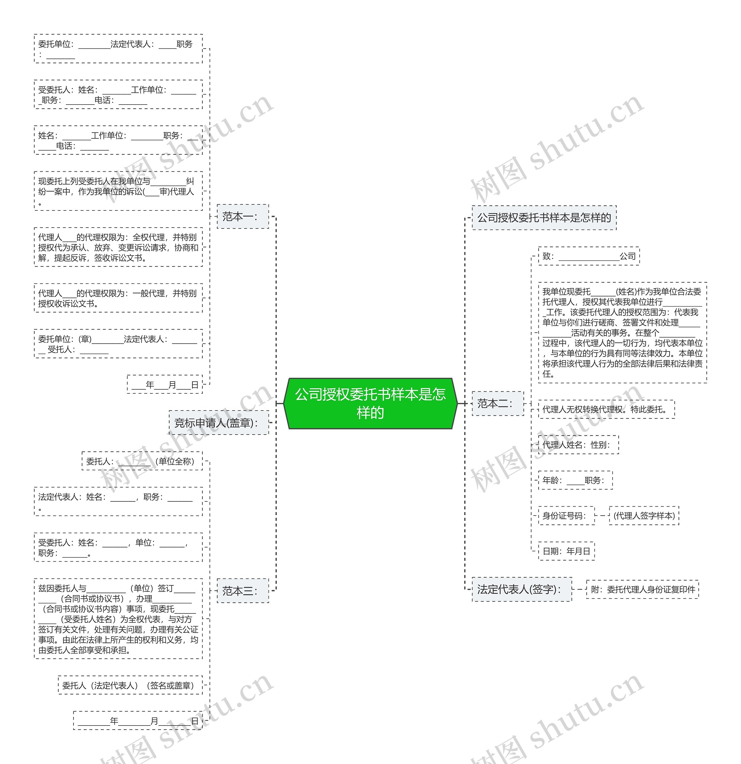 公司授权委托书样本是怎样的思维导图