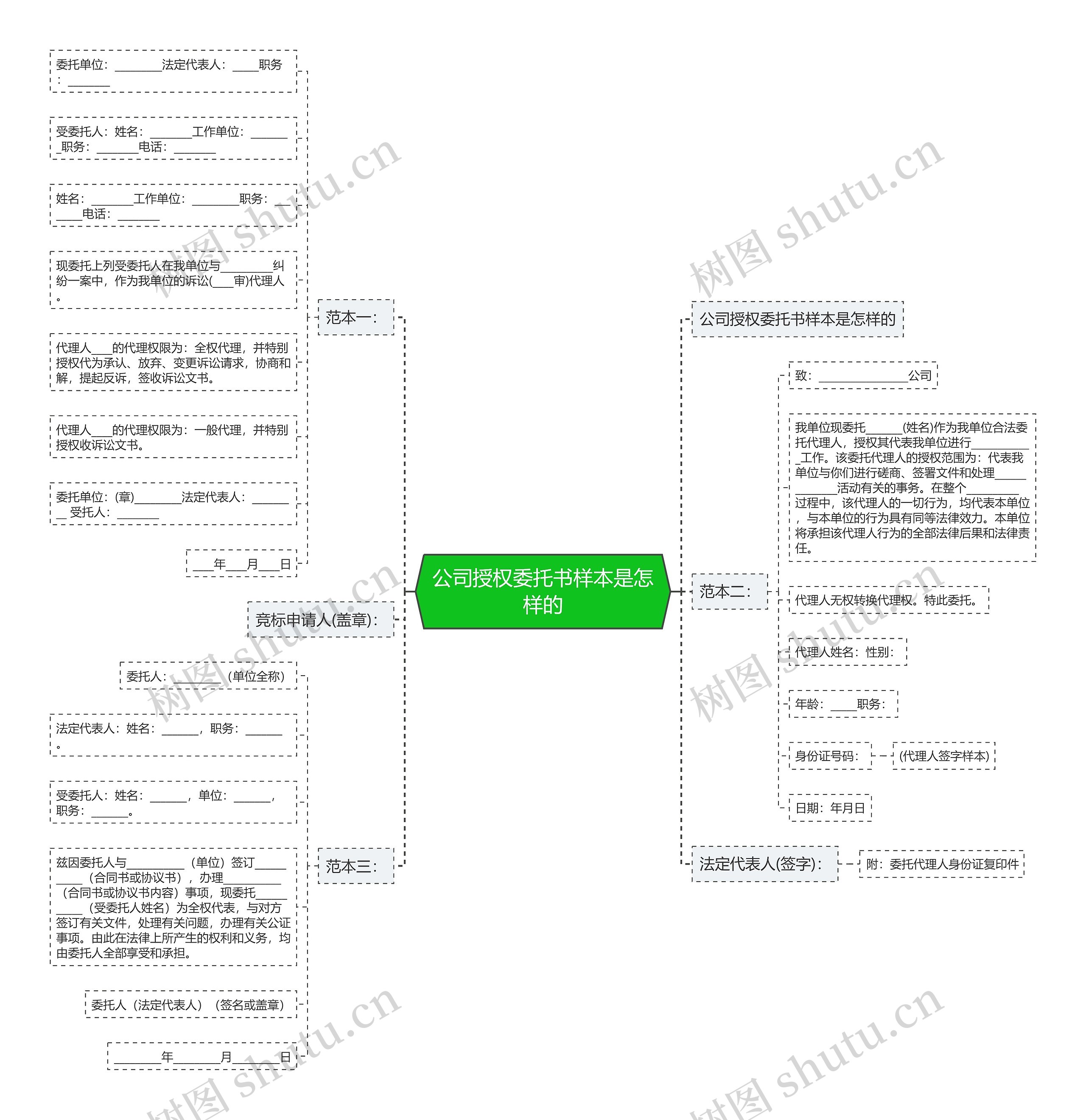 公司授权委托书样本是怎样的 公司授权委托书样本是怎样的