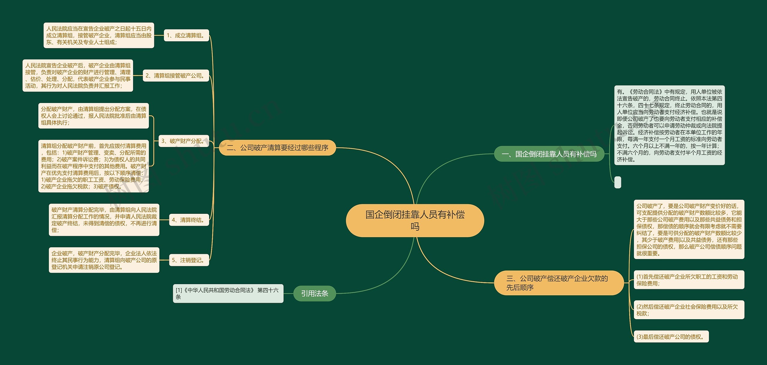 国企倒闭挂靠人员有补偿吗 国企倒闭挂靠人员有补偿吗