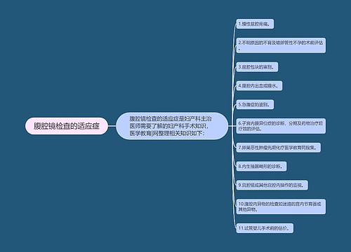 腹腔镜检查的适应症