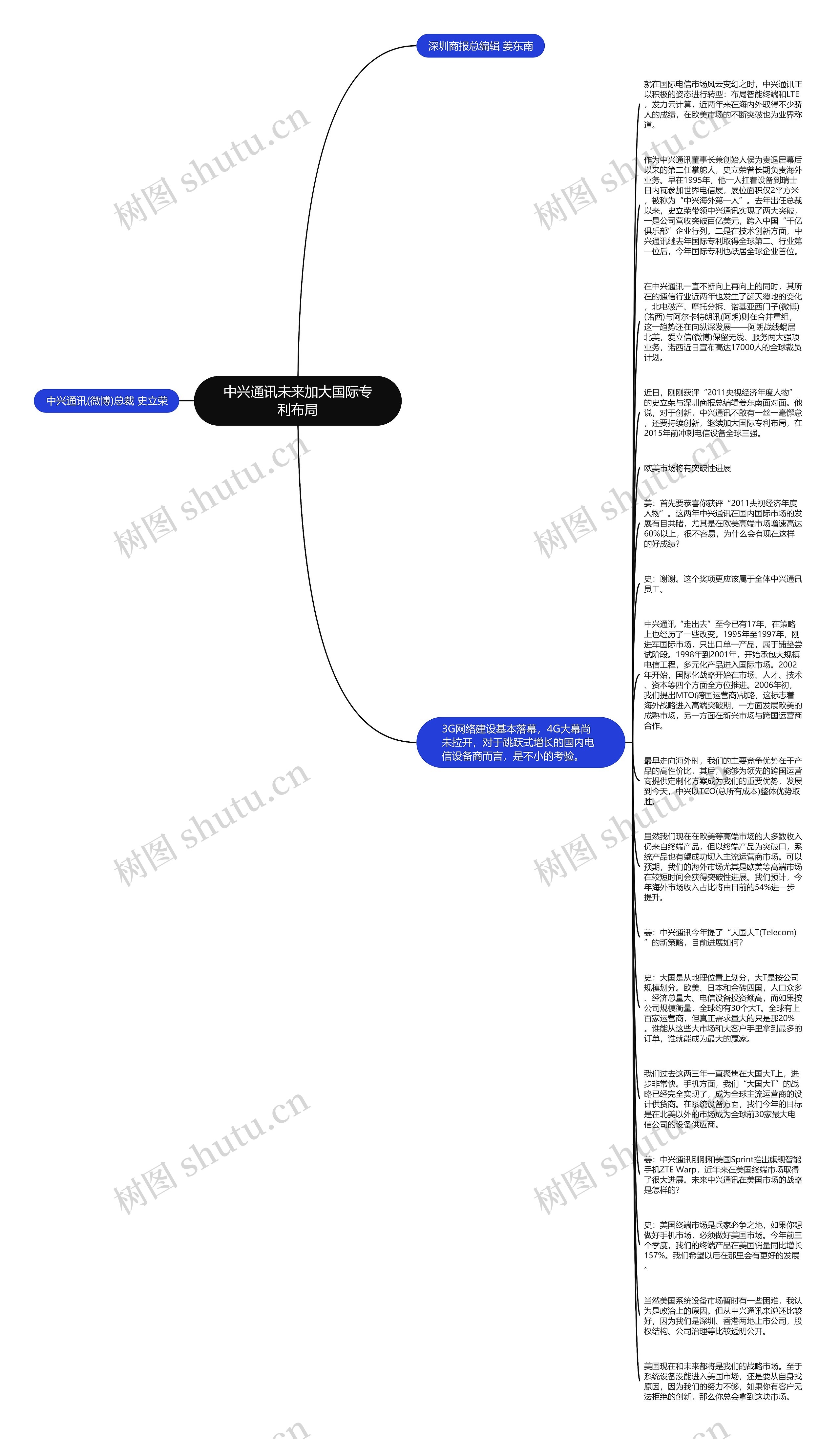 中兴通讯未来加大国际专利布局思维导图
