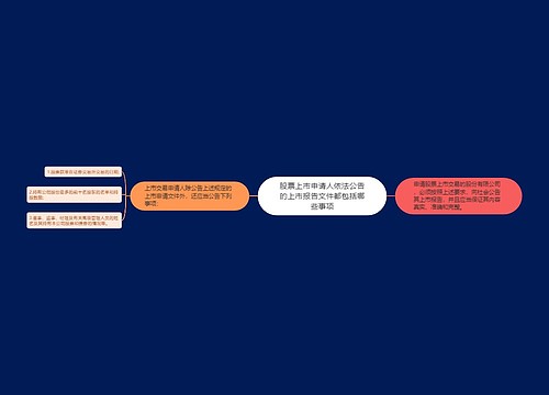 股票上市申请人依法公告的上市报告文件都包括哪些事项