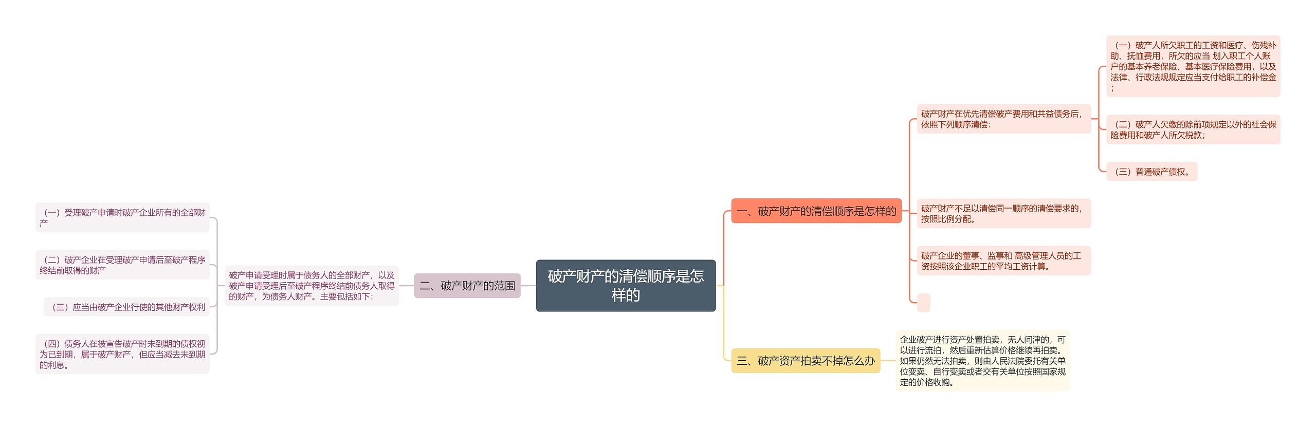 破产财产的清偿顺序是怎样的 破产财产的清偿顺序是怎样的