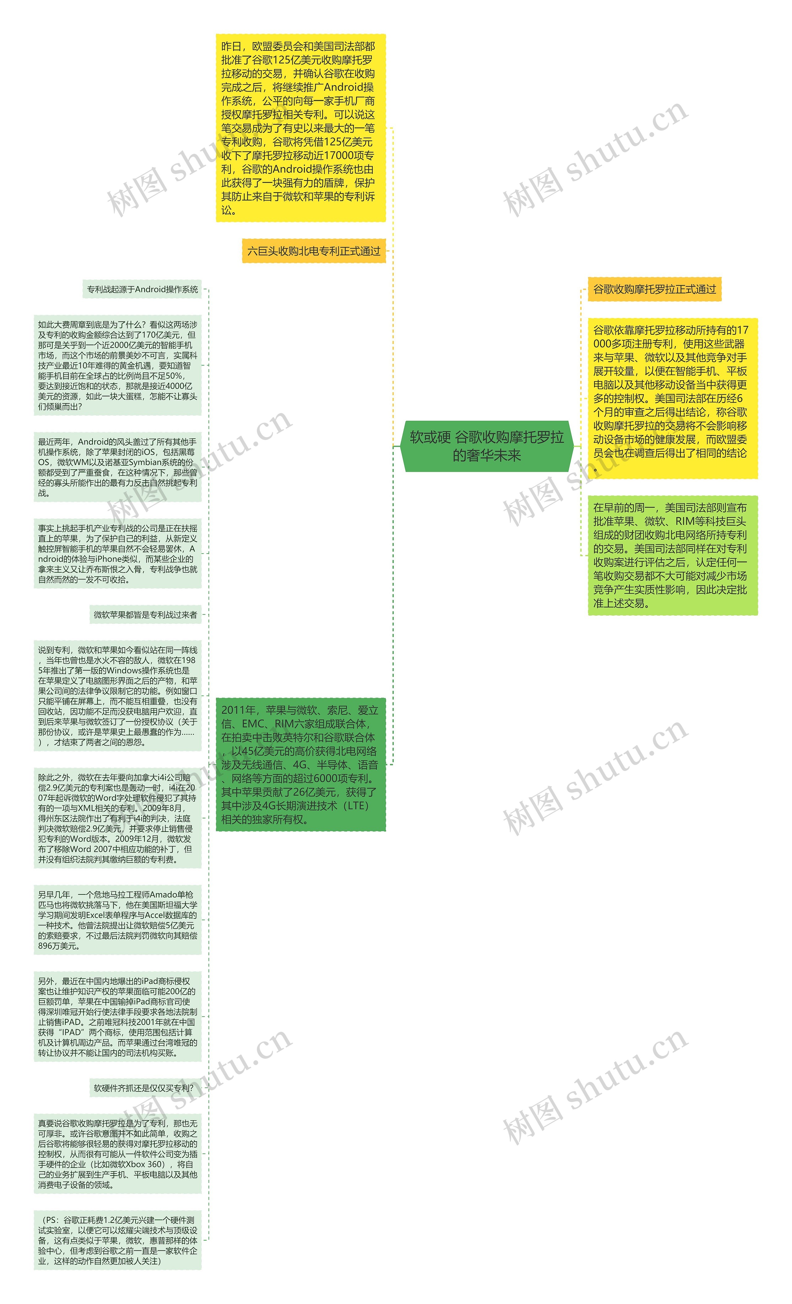 软或硬 谷歌收购摩托罗拉的奢华未来思维导图