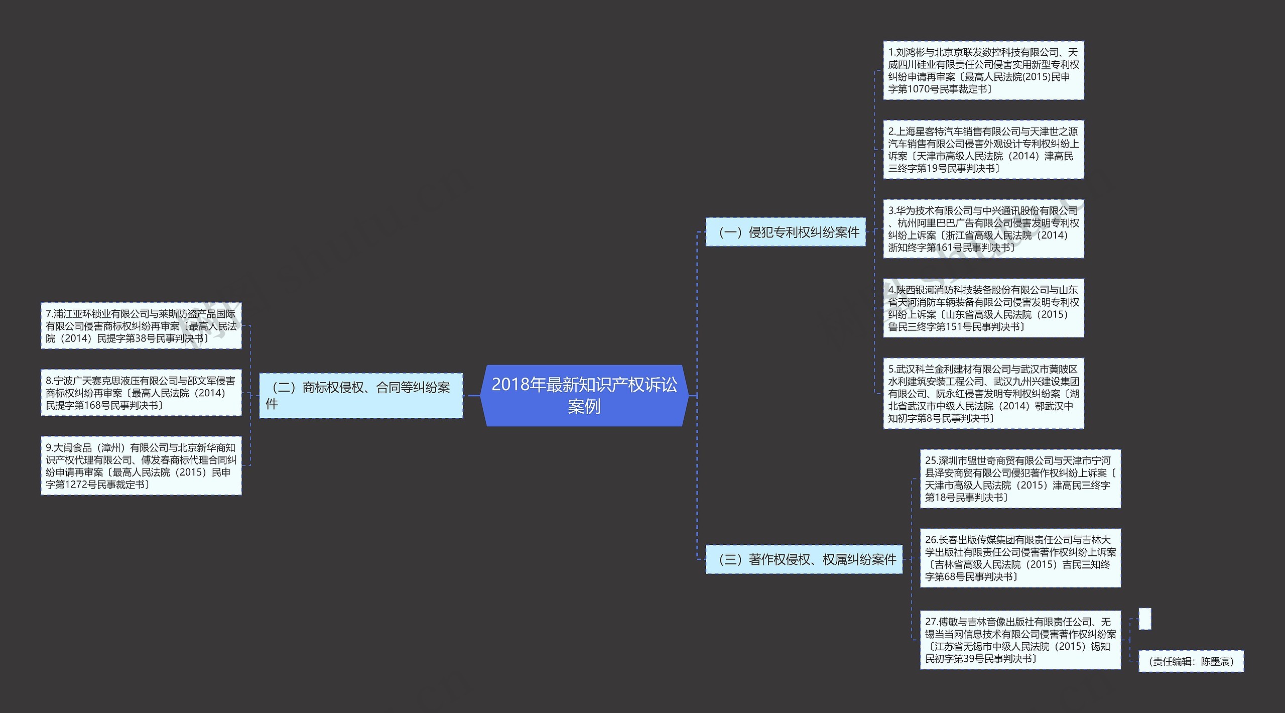 2018年最新知识产权诉讼案例