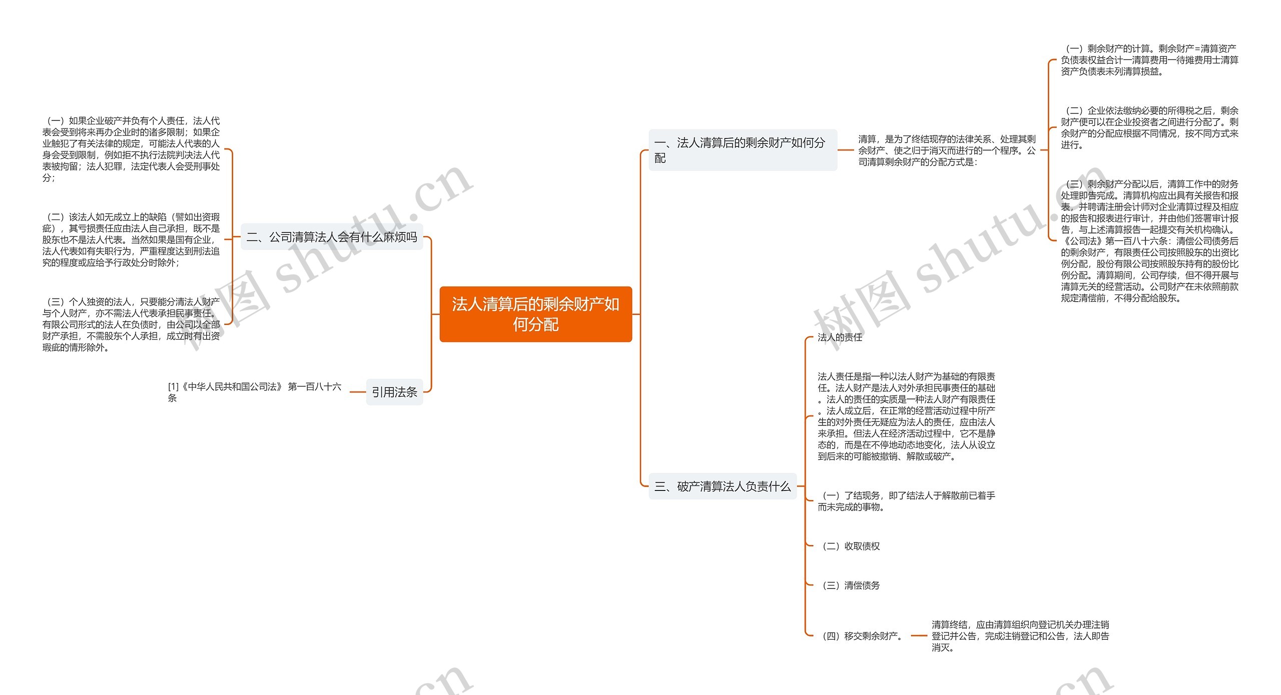 法人清算后的剩余财产如何分配思维导图