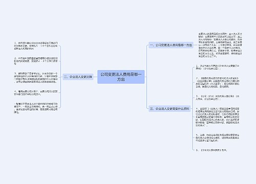 公司变更法人费用是哪一方出