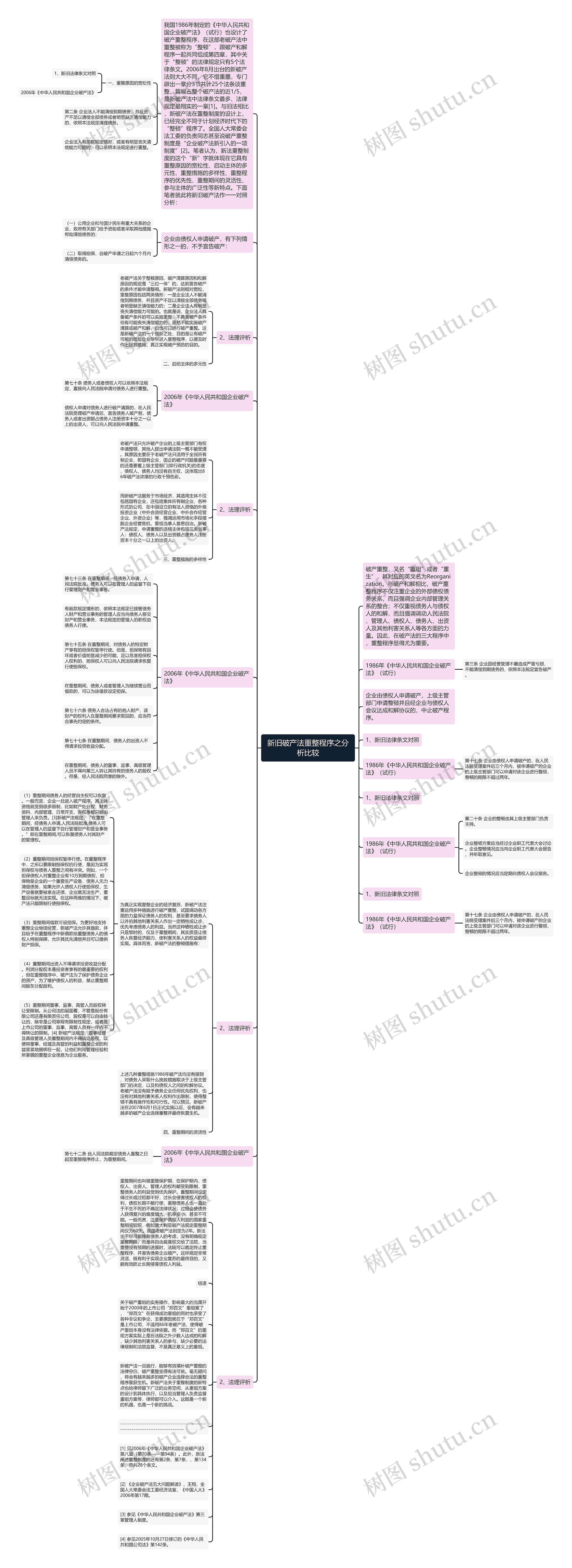 新旧破产法重整程序之分析比较思维导图
