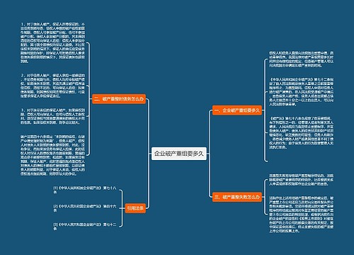 企业破产重组要多久