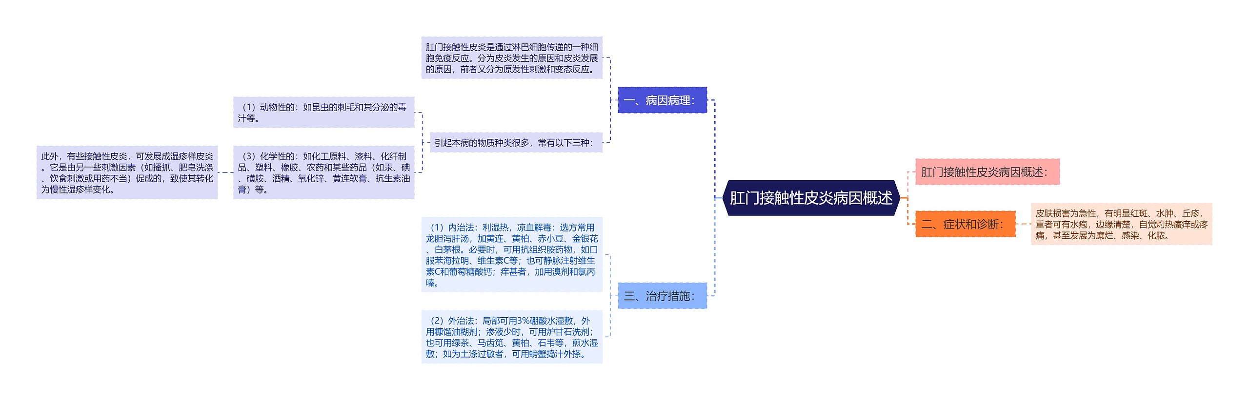 肛门接触性皮炎病因概述