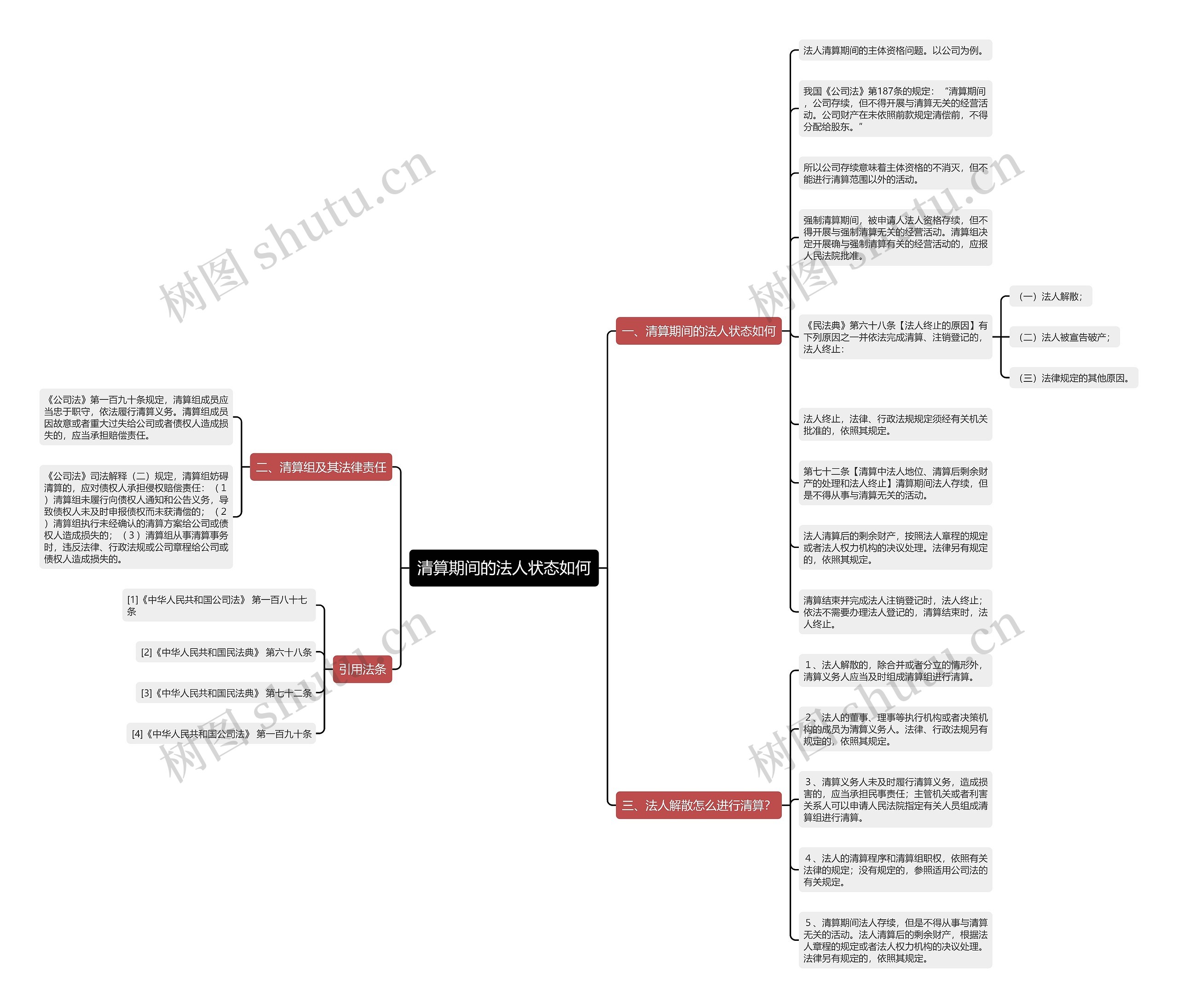 清算期间的法人状态如何思维导图