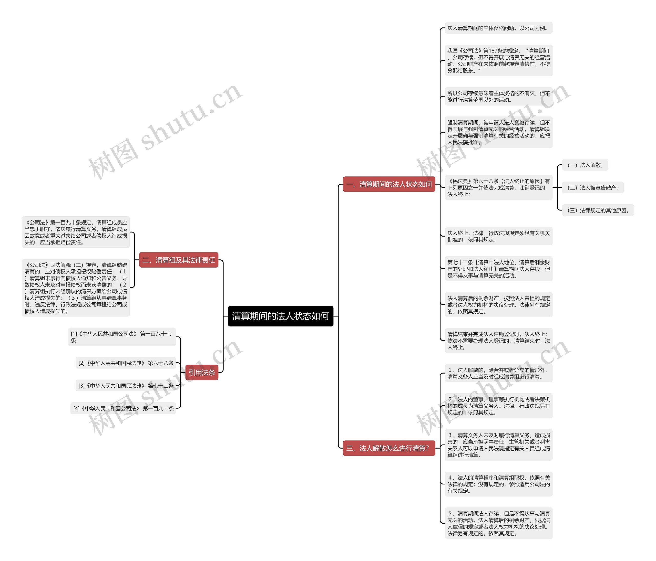 清算期间的法人状态如何 清算期间的法人状态如何
