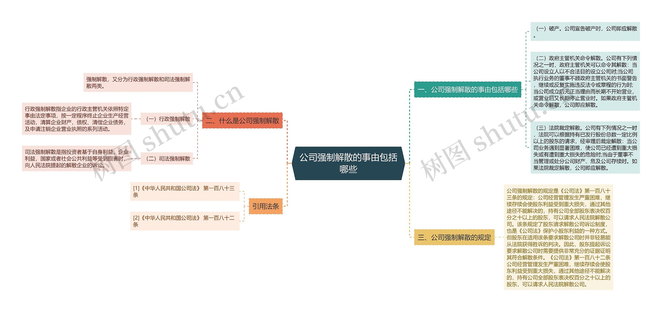 公司强制解散的事由包括哪些