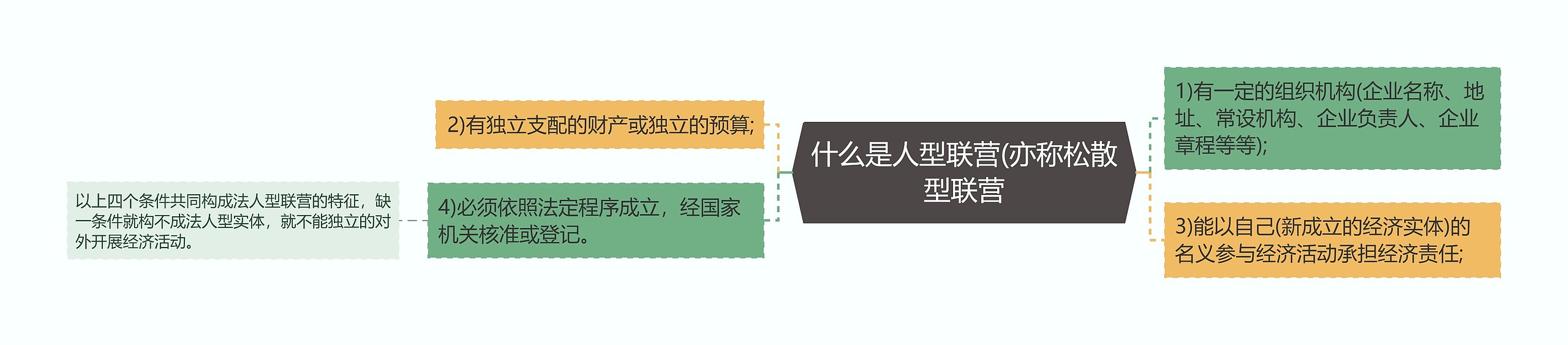 什么是人型联营(亦称松散型联营 什么是人型联营(亦称松散型联营