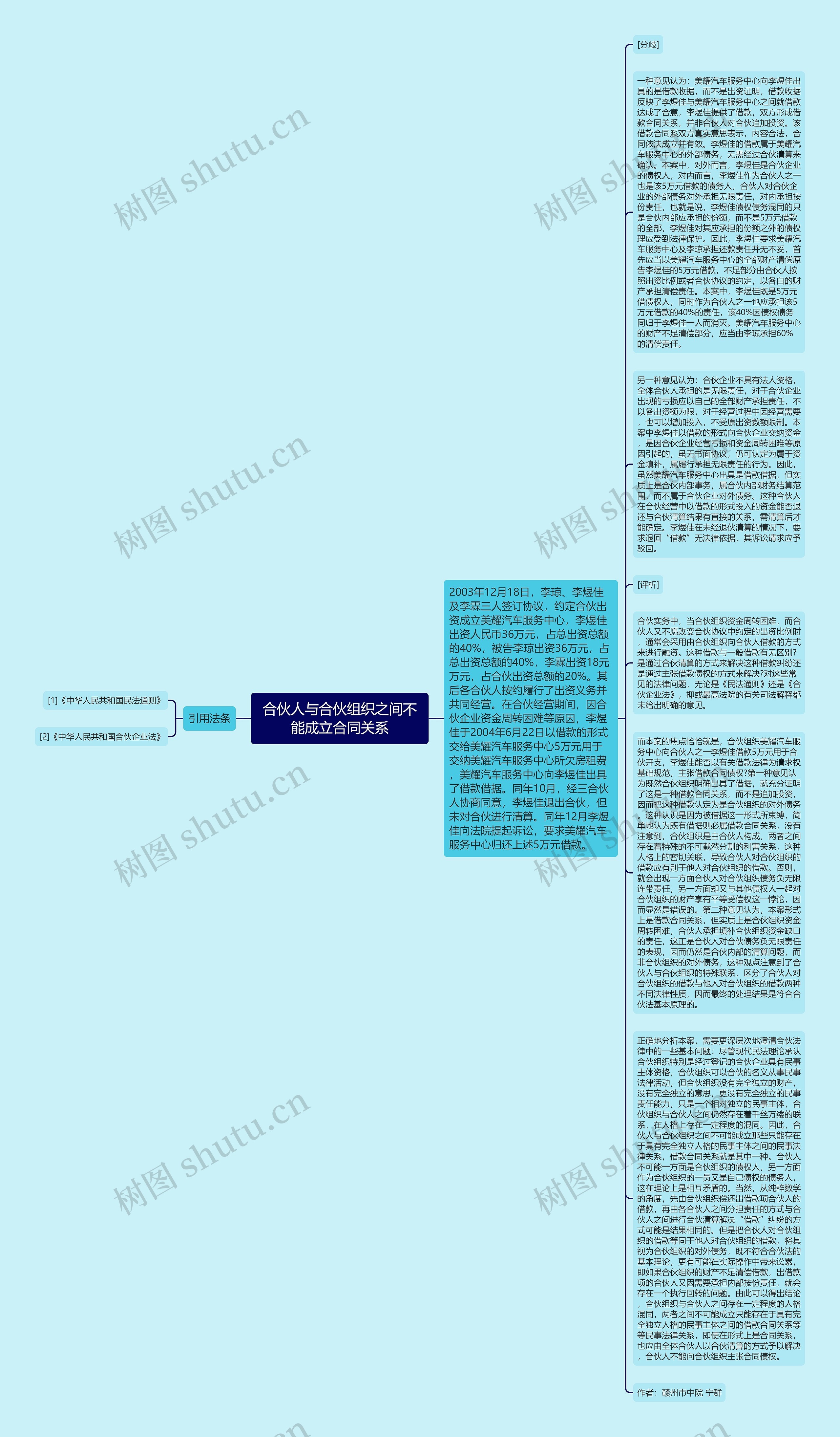 合伙人与合伙组织之间不能成立合同关系