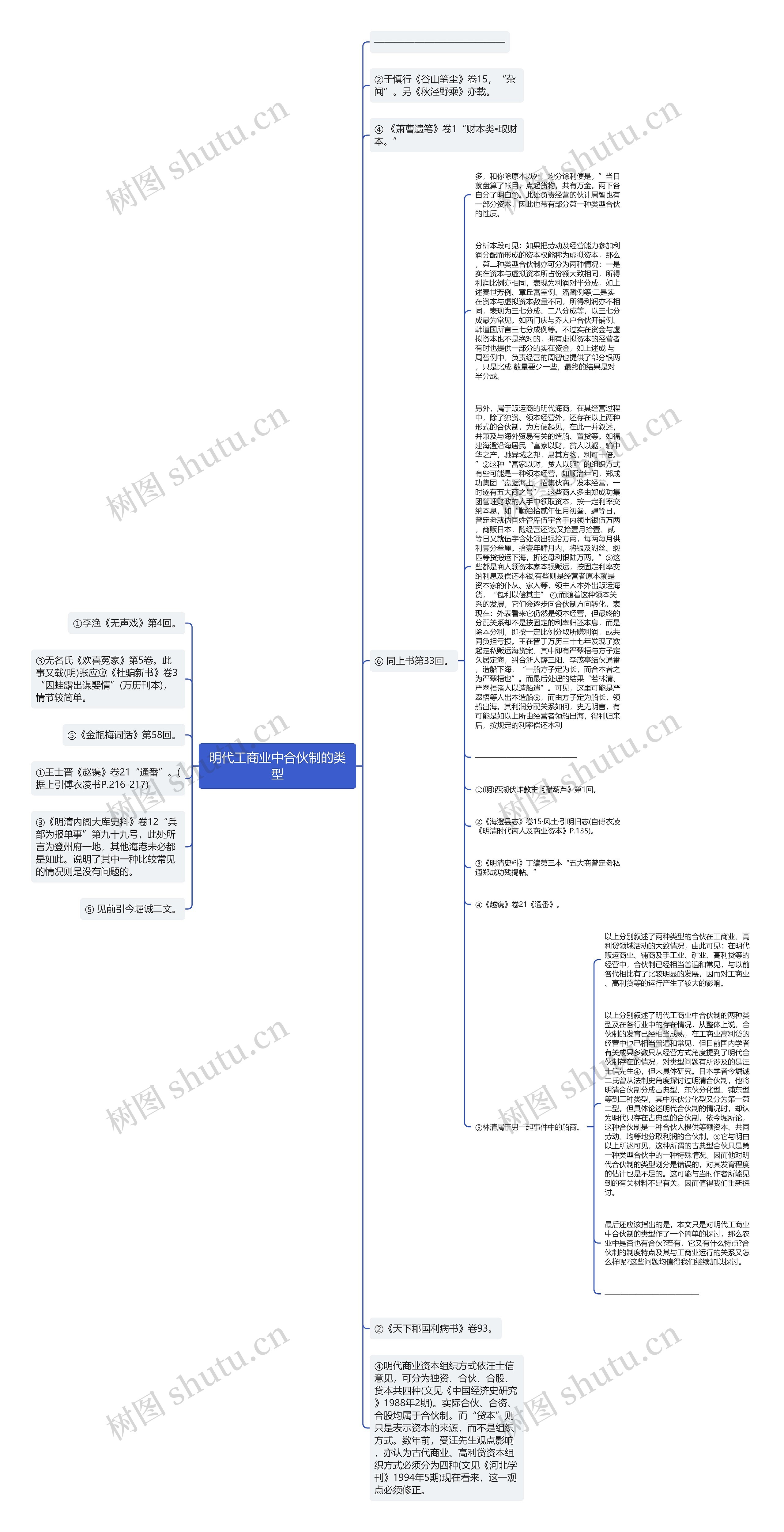 明代工商业中合伙制的类型思维导图