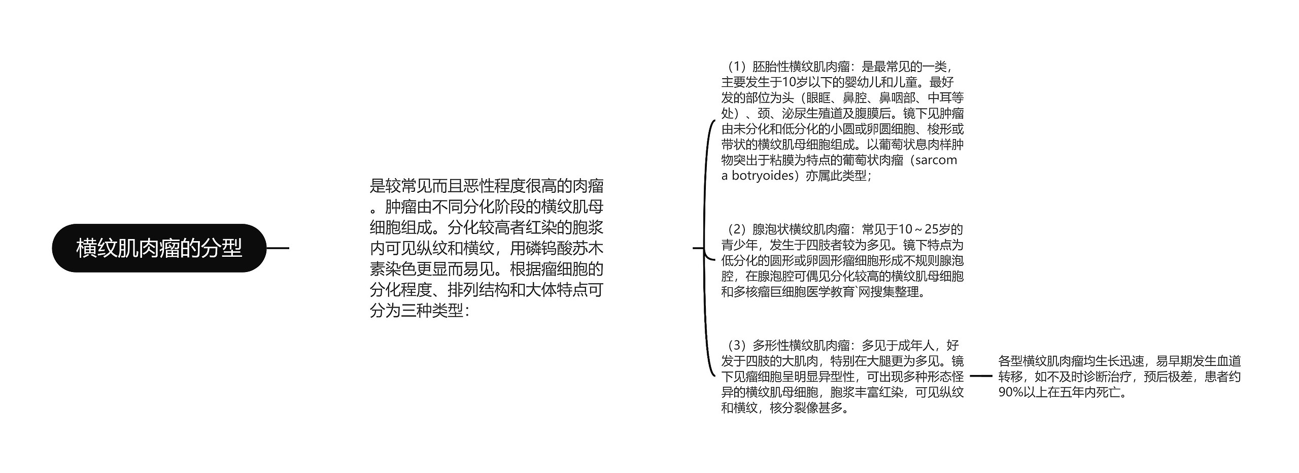 横纹肌肉瘤的分型思维导图