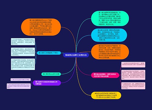 海南省企业职工安置办法