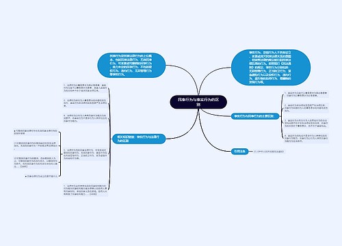 民事行为与事实行为的区别