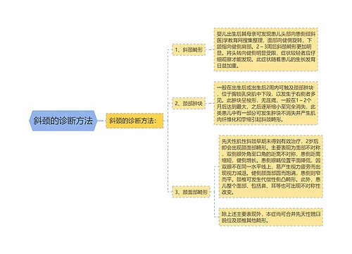 斜颈的诊断方法