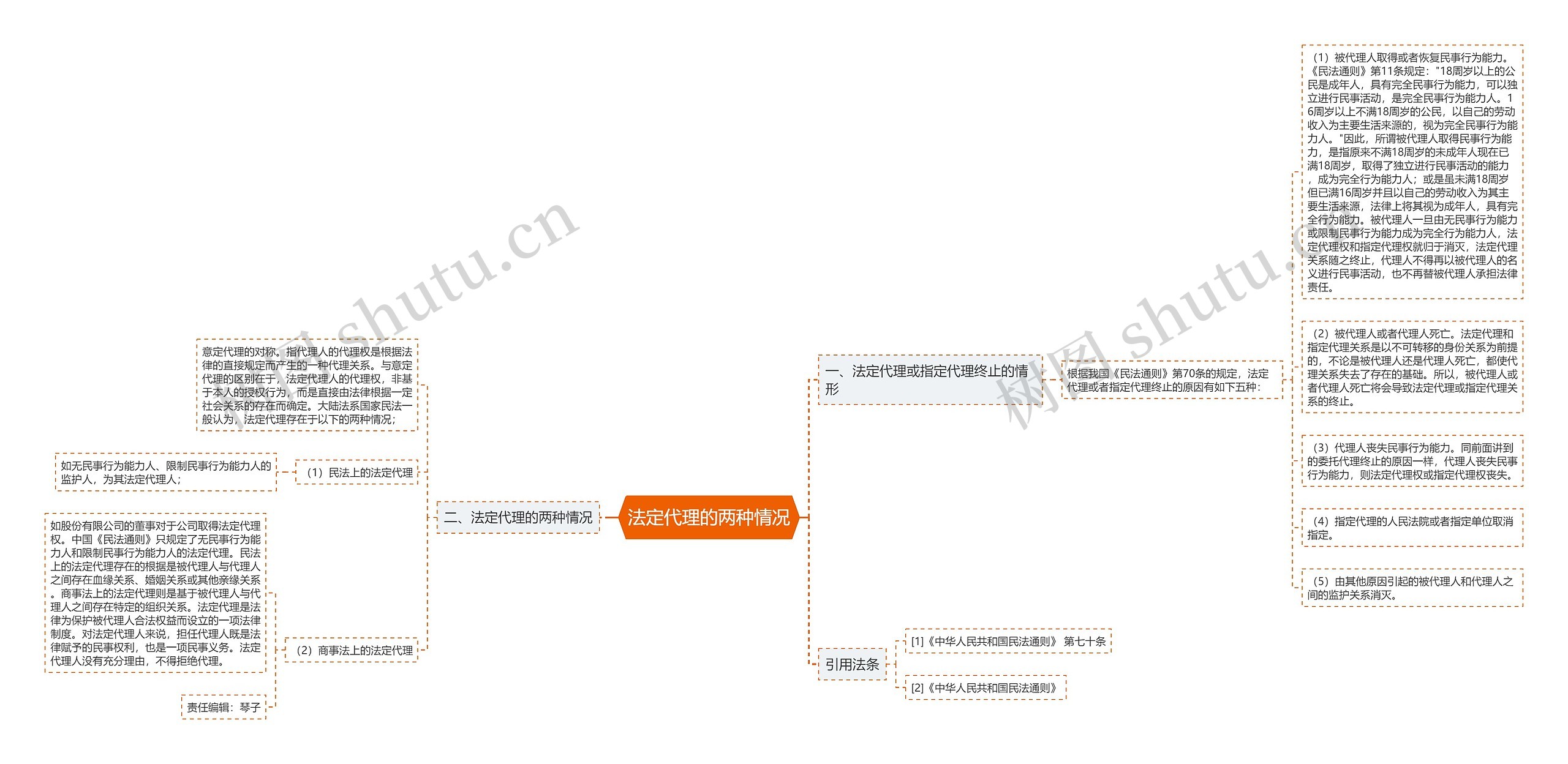 法定代理的两种情况思维导图