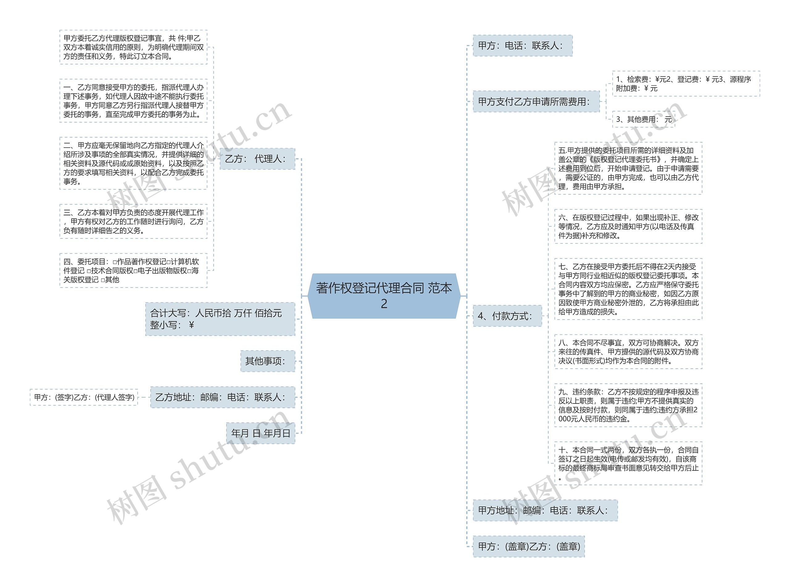 著作权登记代理合同 范本2思维导图